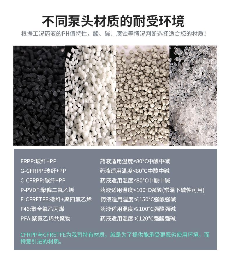 2024-QBF衬氟磁力泵-详情页_06