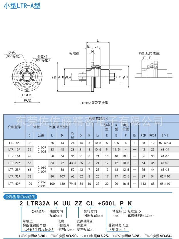 LTRA1