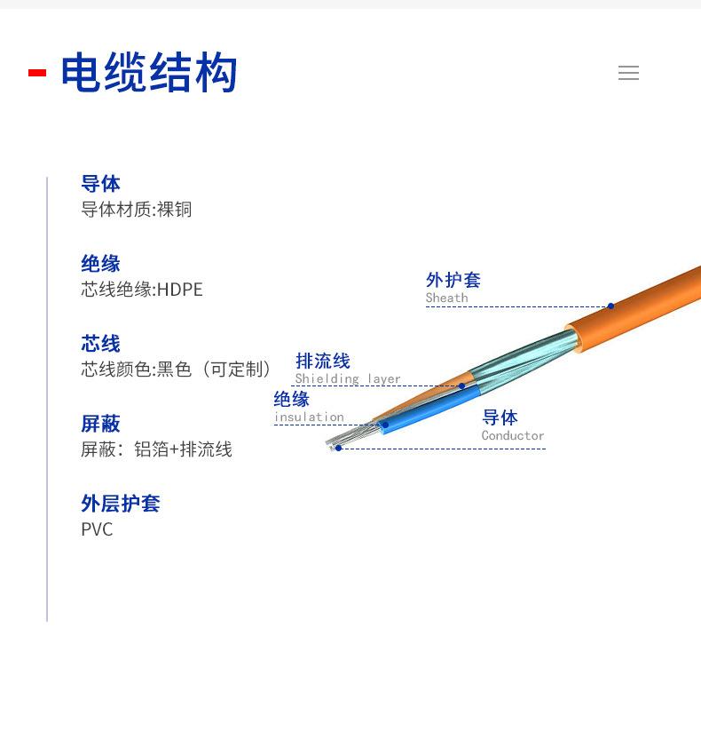 现场总线电缆