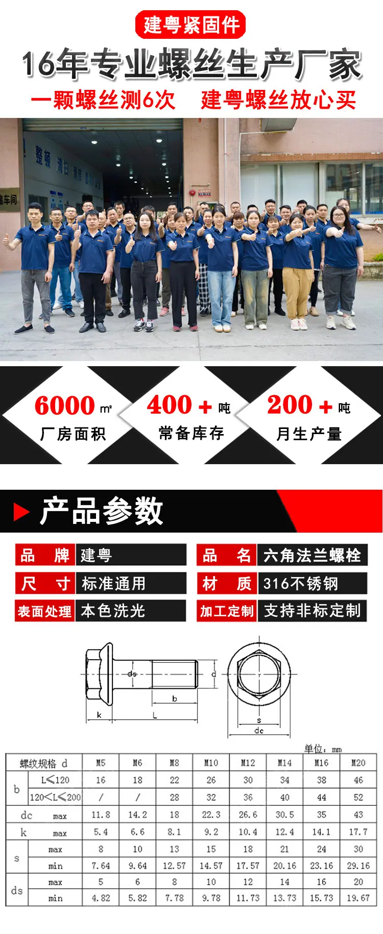 外六角法兰螺栓建粤详情页_01.jpg
