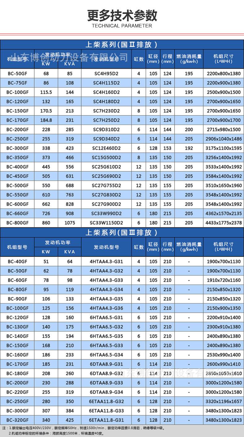 上柴系列-更多参数.jpg