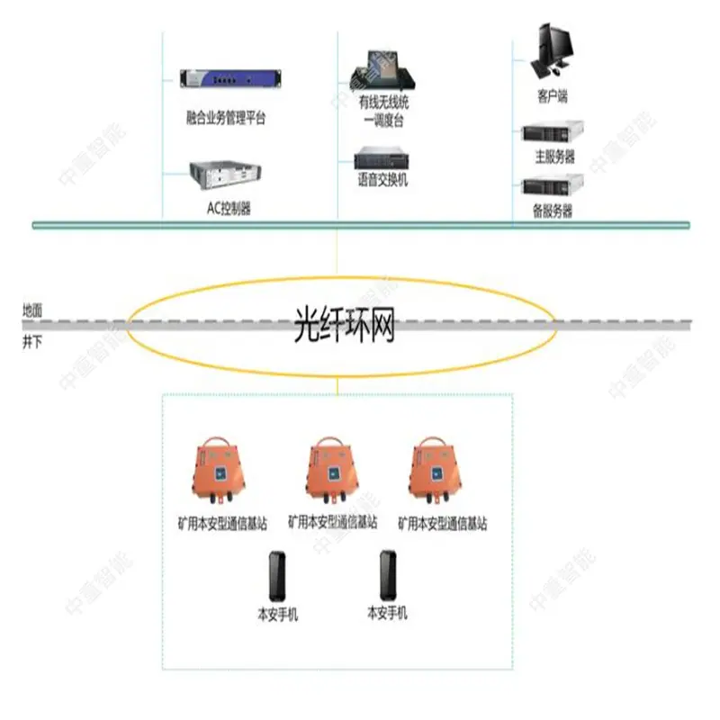KT403矿用无线通信系统（Wifi）.jpg