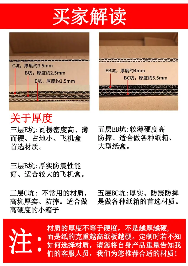 飞机盒详情厚度解析.jpg