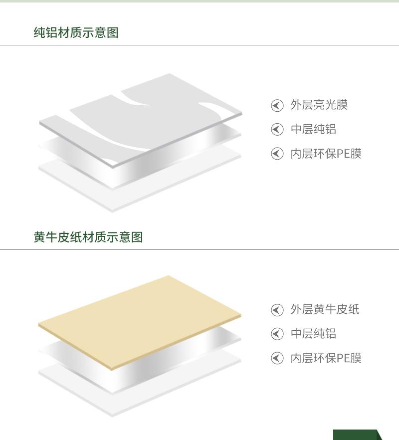 纯铝八边封详情页_03.jpg