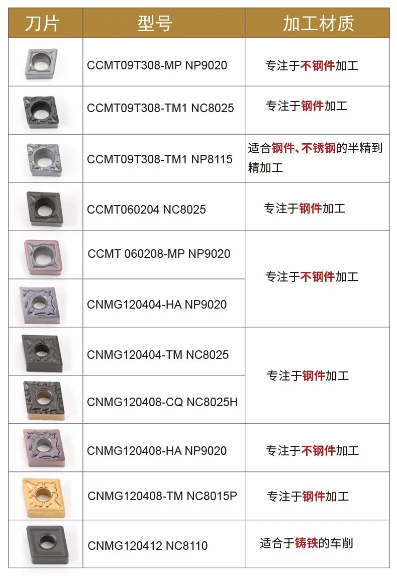 硬质合金详情页参数_01.jpg