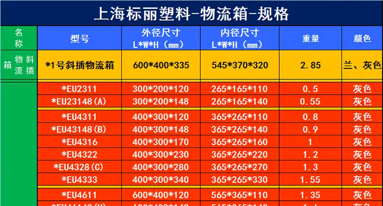 物流箱规格_01