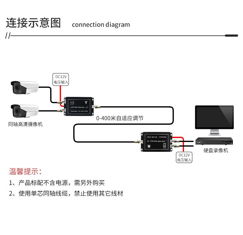 二路视频复用器