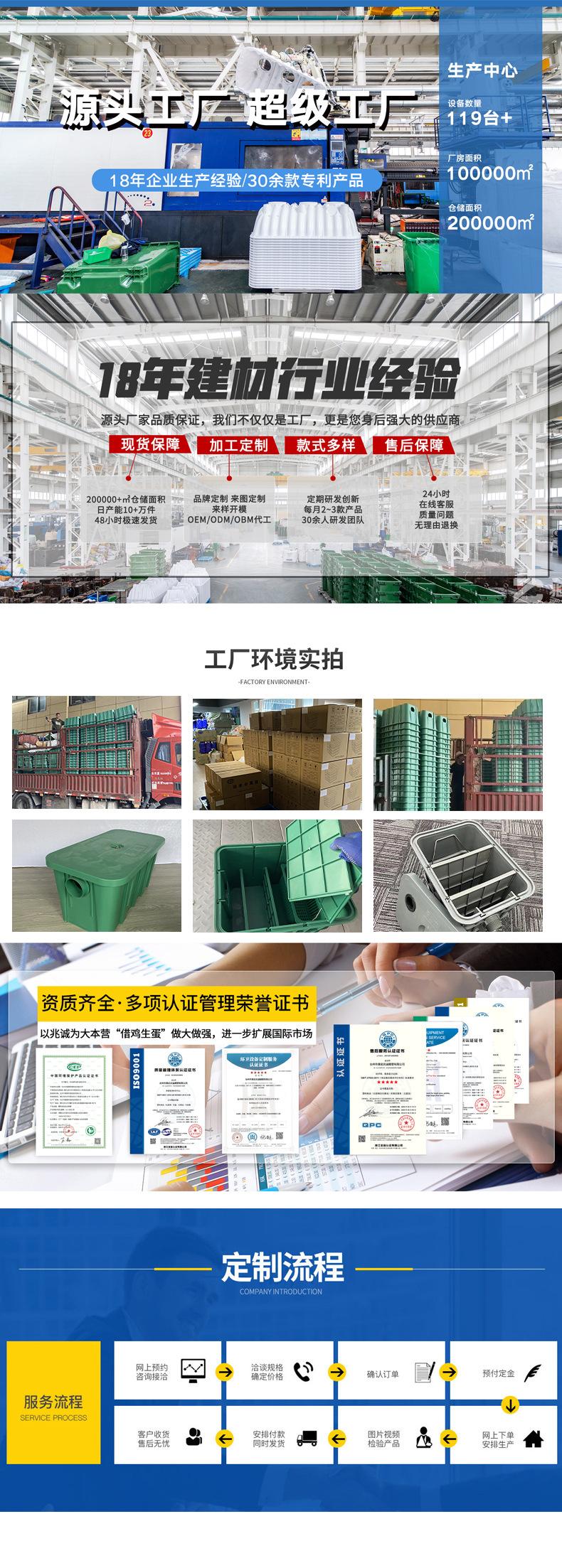 详情介绍工厂部分-模板