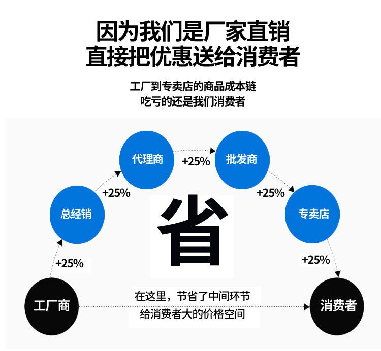 详情15