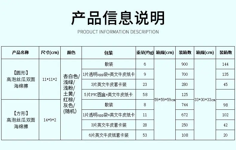 装箱数-1