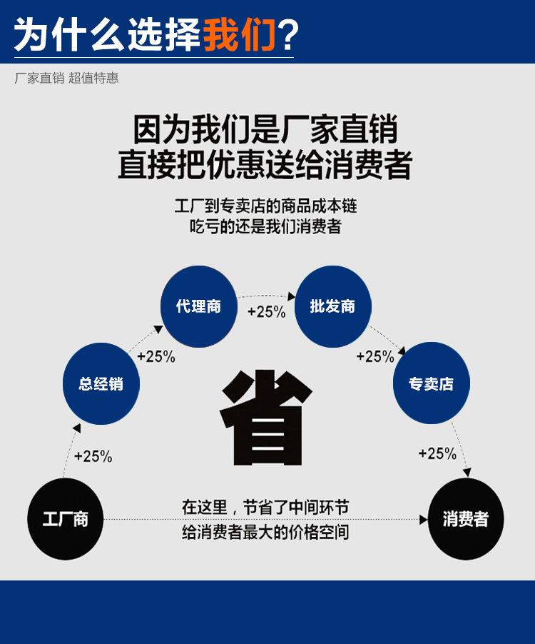 为什么选择我们
