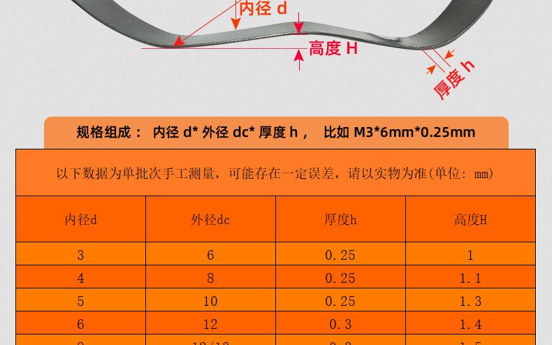 三波峰垫圈_03_13.jpg