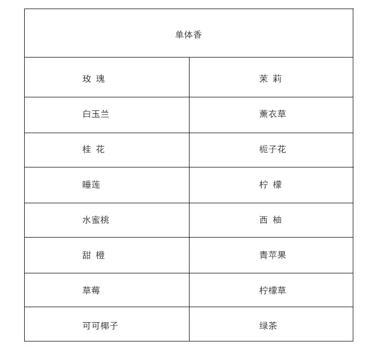 香型描述_06