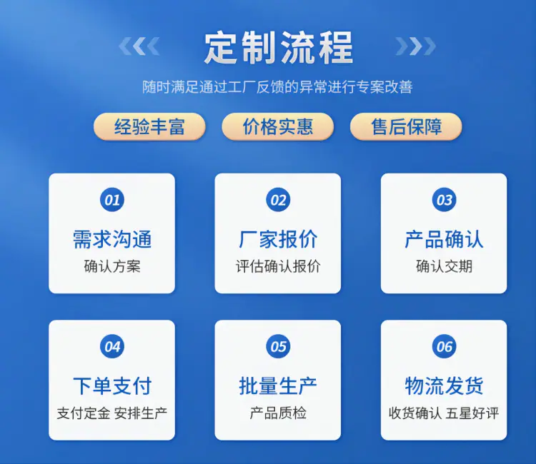 定制(2)