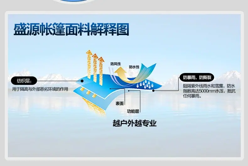 SY-007帐篷描述_07.jpg