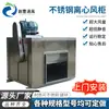 Fabricantes de Ventiladores Centrífugos Tipo Gabinete Ventiladores Centrífugos Tipo Caja Personalizados Ventiladores Centrífugos Tipo Gabinete de Acero Inoxidable con Aspas Inclinadas Hacia Atrás y Hacia Adelante