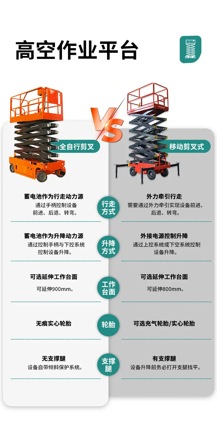 全自行剪叉式高空作业平台2_02