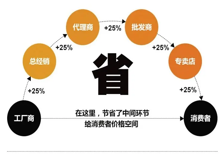 厂家销售2.jpg