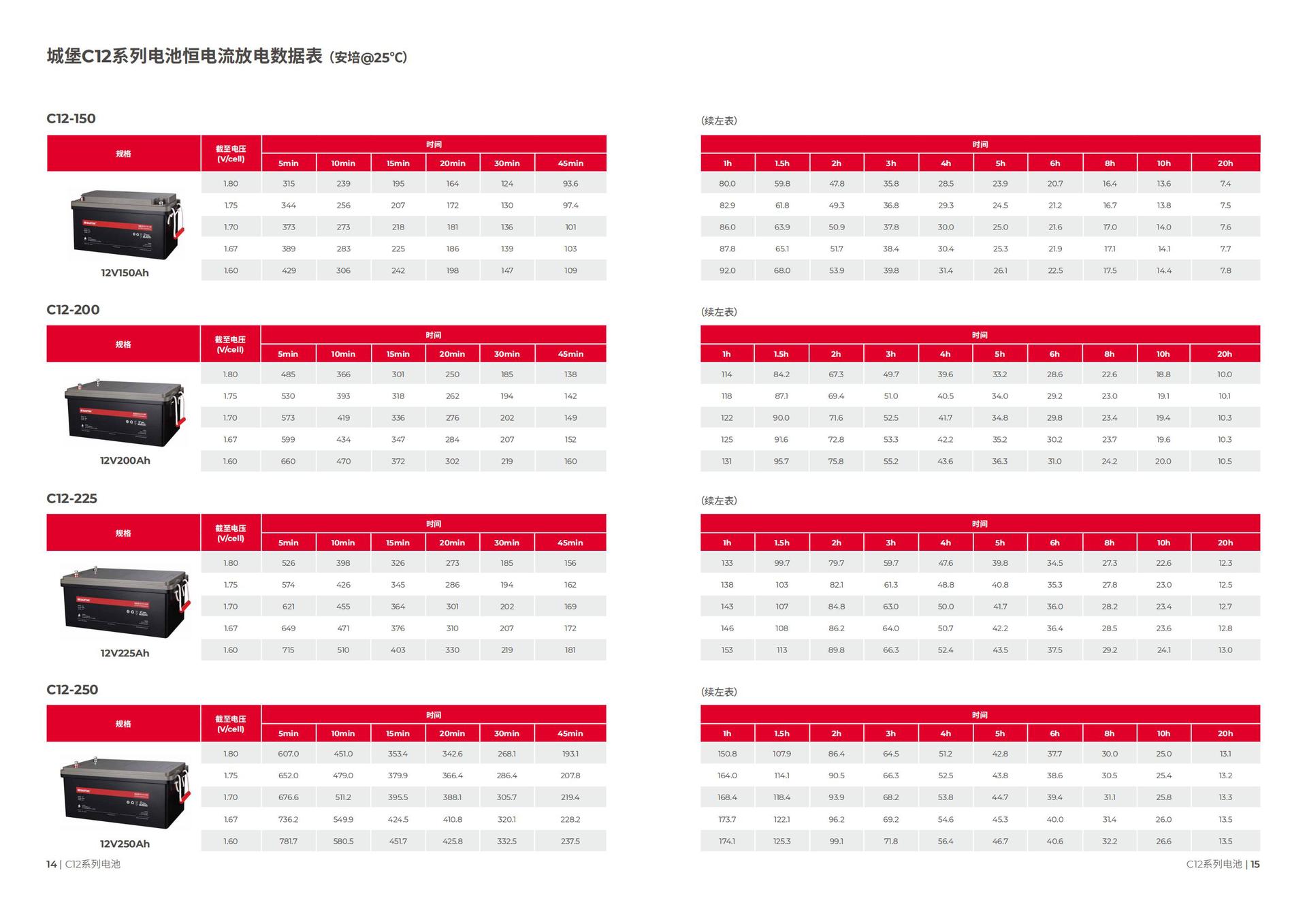 山特城堡C12系列电池 L-产品彩页_07
