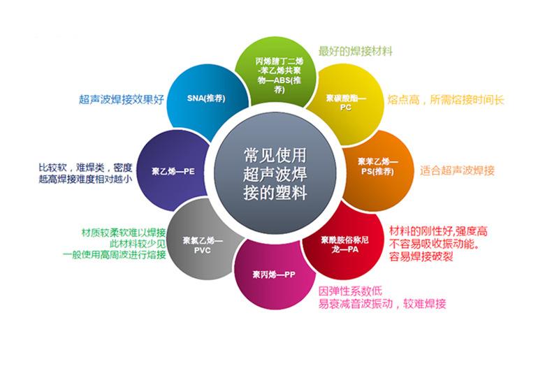 超声波焊接机