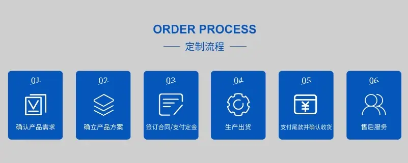 流程