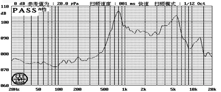 XDEC-32M08T16NE03 频响曲线