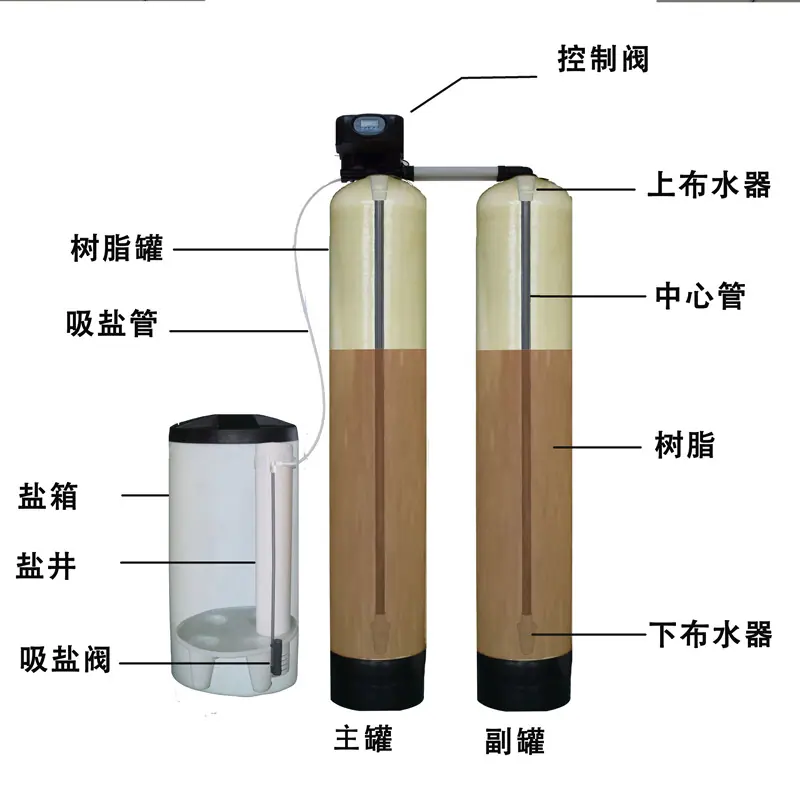 3吨润新单头双罐结构图