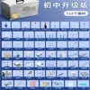 Juego Completo de Caja de Experimentos de Química, Juego de Equipo Experimental, Instrumento de Enseñanza, Reactivo, Condensador, Aparato de Destilación para Escuela Secundaria y Preparatoria