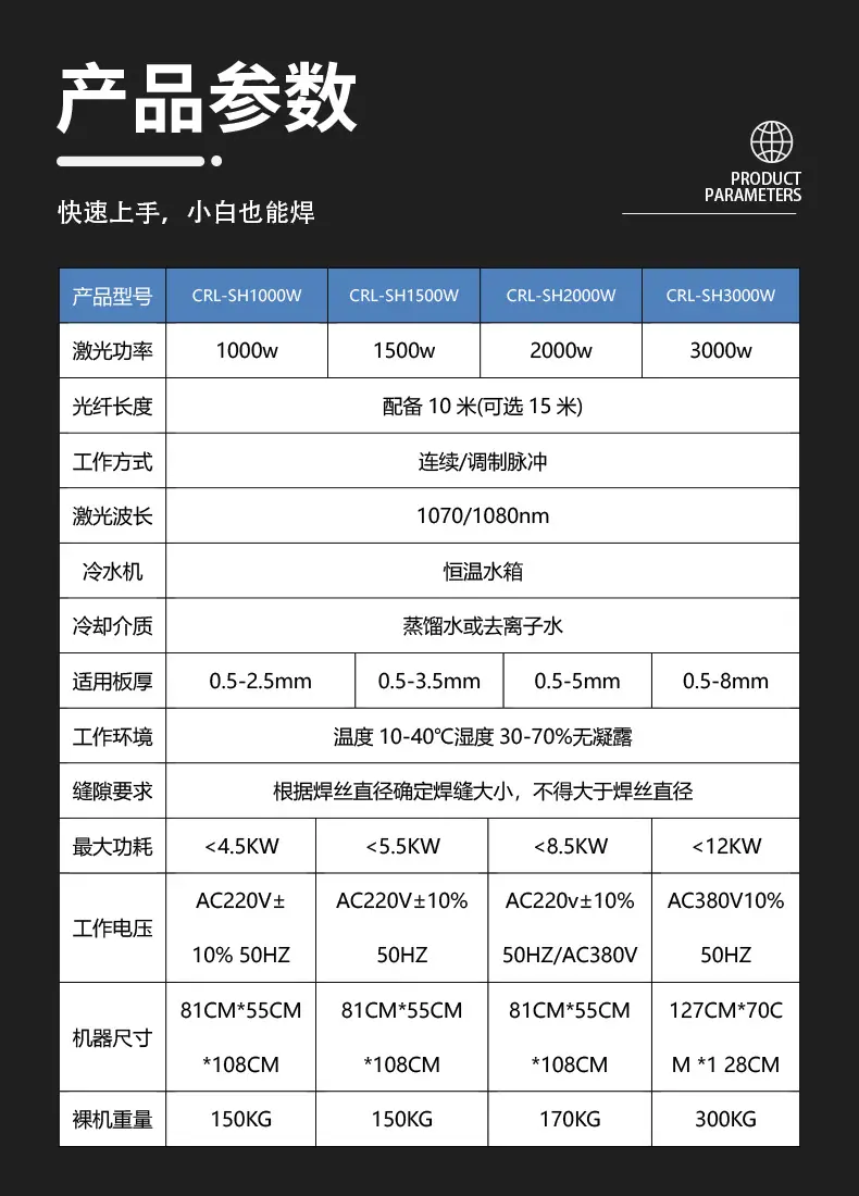 科锐尔参数