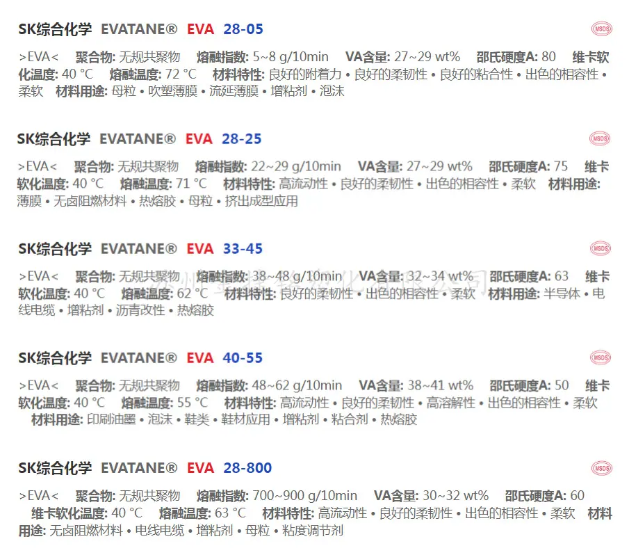 EVA  SK综合化学  28-05 物性_副本