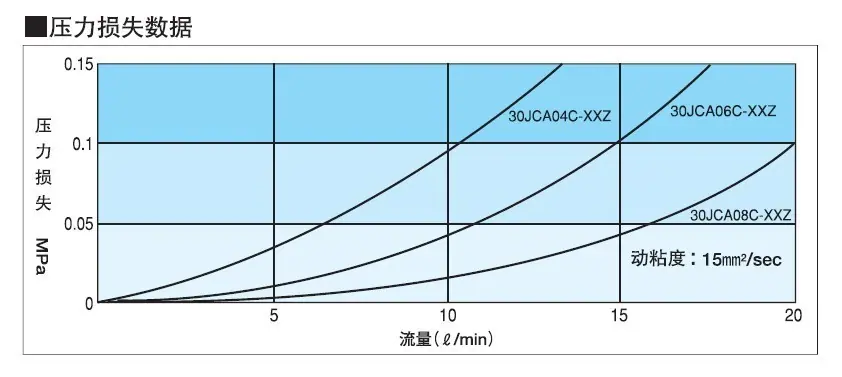 千斤顶专用1