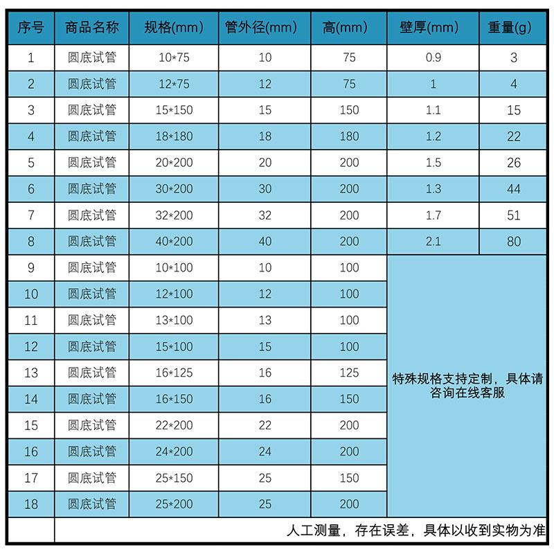 详情