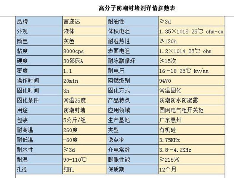 高分子防潮封堵剂参数表.jpg