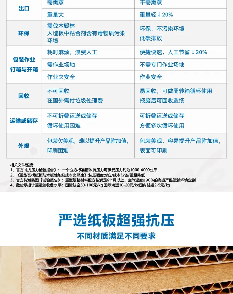 详情页-重型箱-通用部份-上传_05.jpg