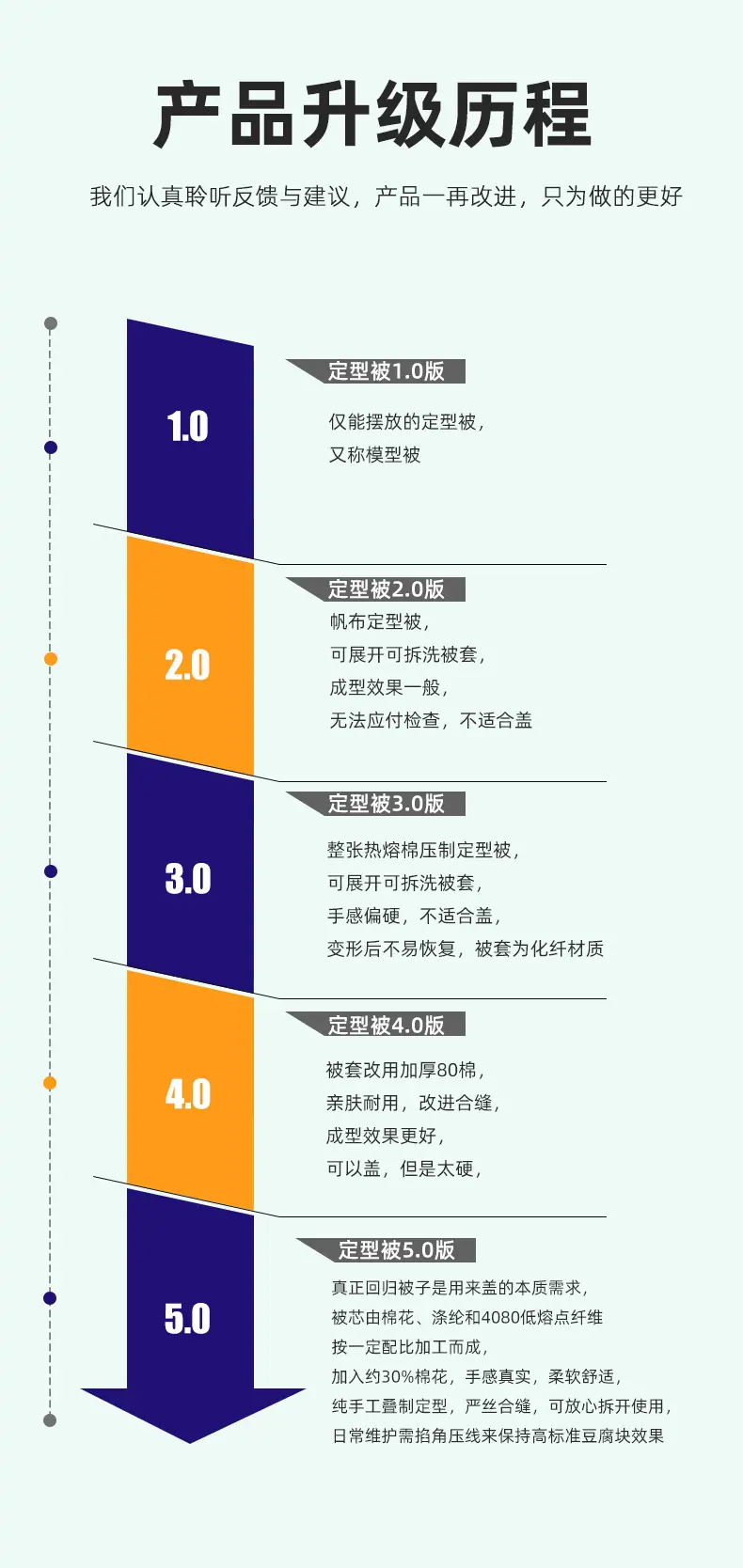 01产品升级.jpg