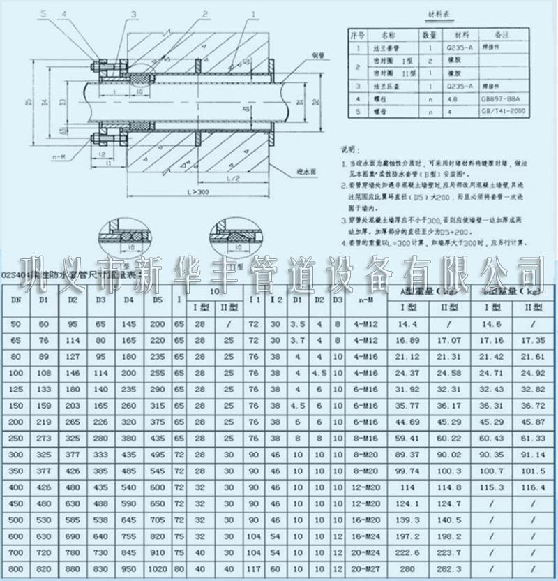 柔性防水套管的技术参数02S404标准A型B型碳钢加工订做柔