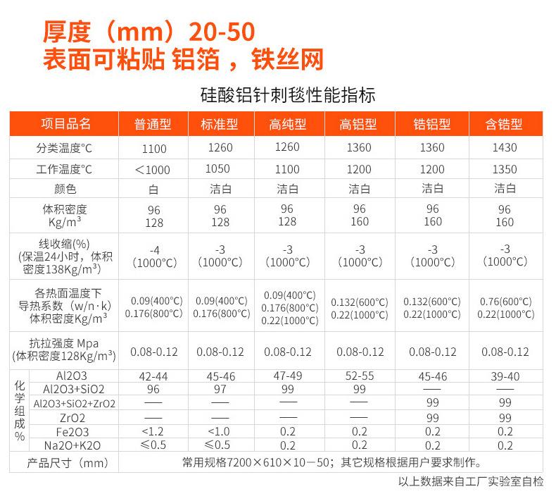 硅酸铝针刺毯_10