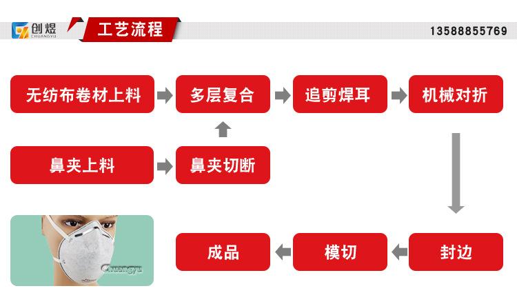 口罩外套机工艺流程