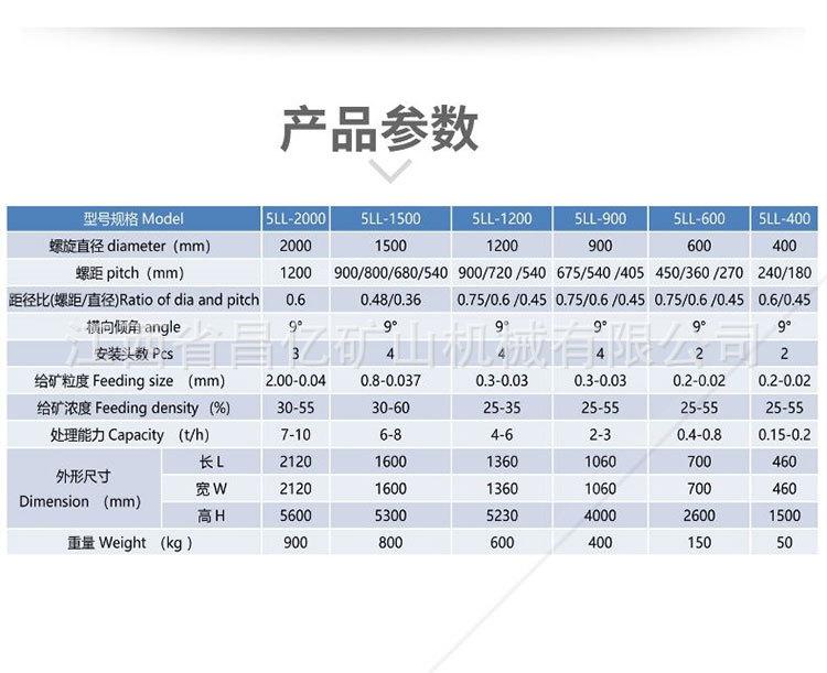 螺旋溜槽详情页_05.jpg
