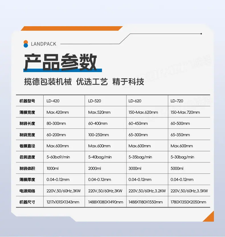 洗衣粉包装机(4台LD-420C+一出四Z型提升机)+蕴琪-