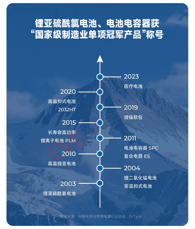 锂锰币式集合页_02