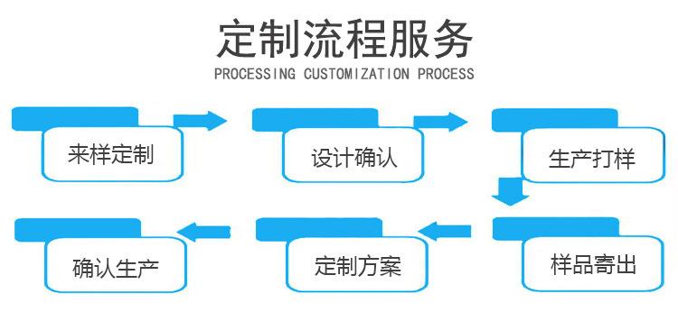 定制介绍.jpg