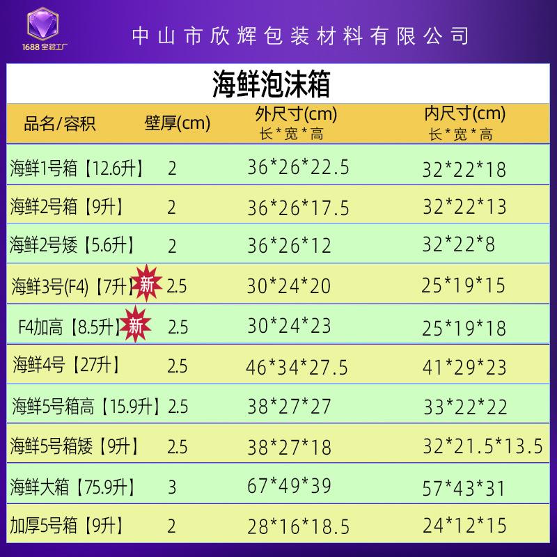 海鲜泡沫箱2