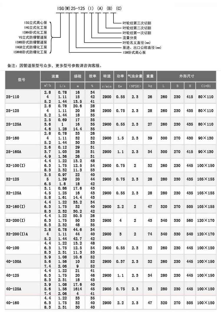 管道泵详情页_09