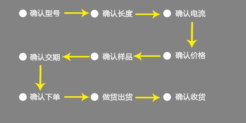 流程