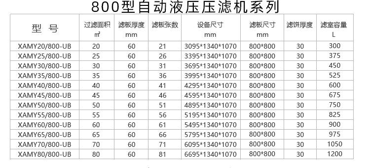 500型压滤机详情页_16