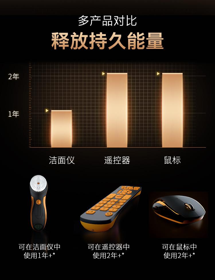 金霸王新版详情页_04.jpg