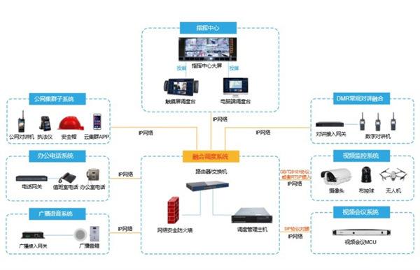 化工融合通信系统1.jpg