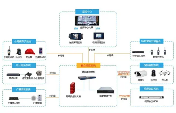 化工融合通信系统1.jpg