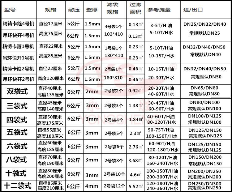 袋式过滤器参数.jpg